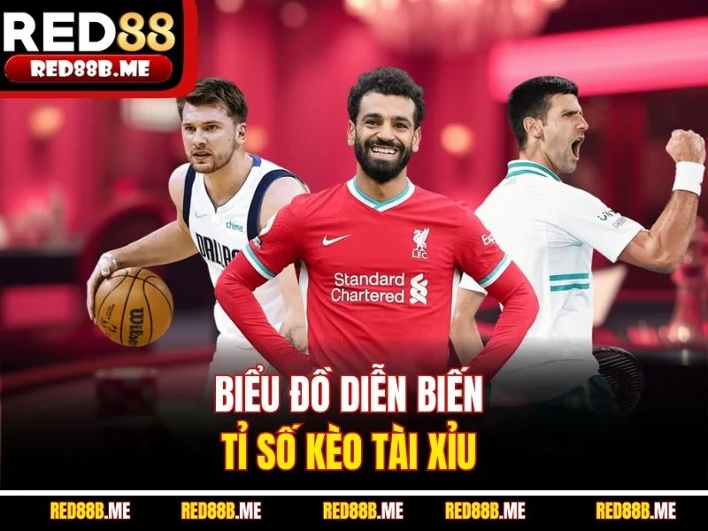 Biểu đồ diễn biến tỉ số kèo tài xỉu 